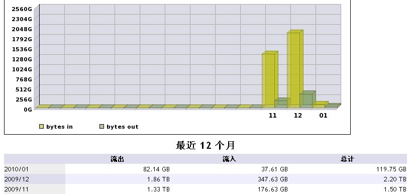 traffic_case2